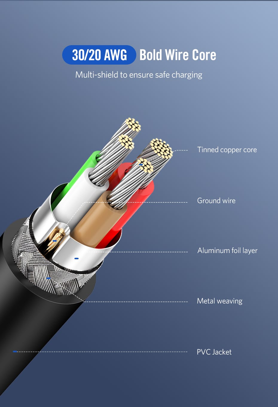 Ugreen USB-C 2.0 Kabel 3A 60W 2m