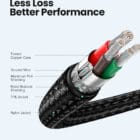 Ugreen USB-C 2.0 Kabel Flettet 3A 60W 2m